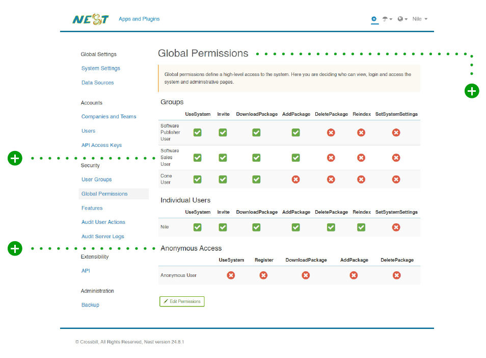 5. Crossbill Nest access permissions